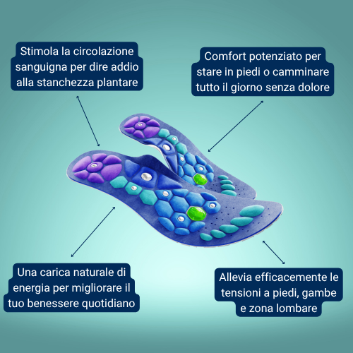 SoleViva™